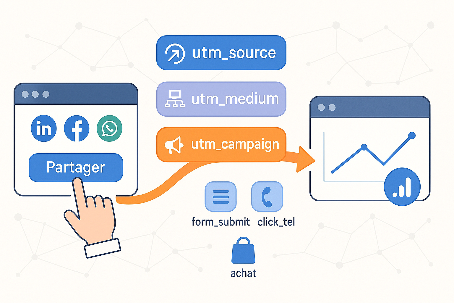UTM Share Builder : suivre l’impact de vos partages grâce aux paramètres UTM