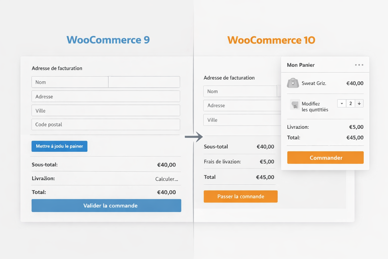Comparaison des tunnels de commande WooCommerce 9 et 10, mettant en avant l'amélioration de l'UX