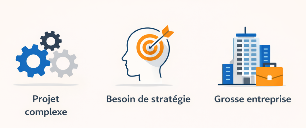Illustration sur les situations nécessitant le choix d'une agence web : projet complexe, besoin de stratégie, grosse entreprise.