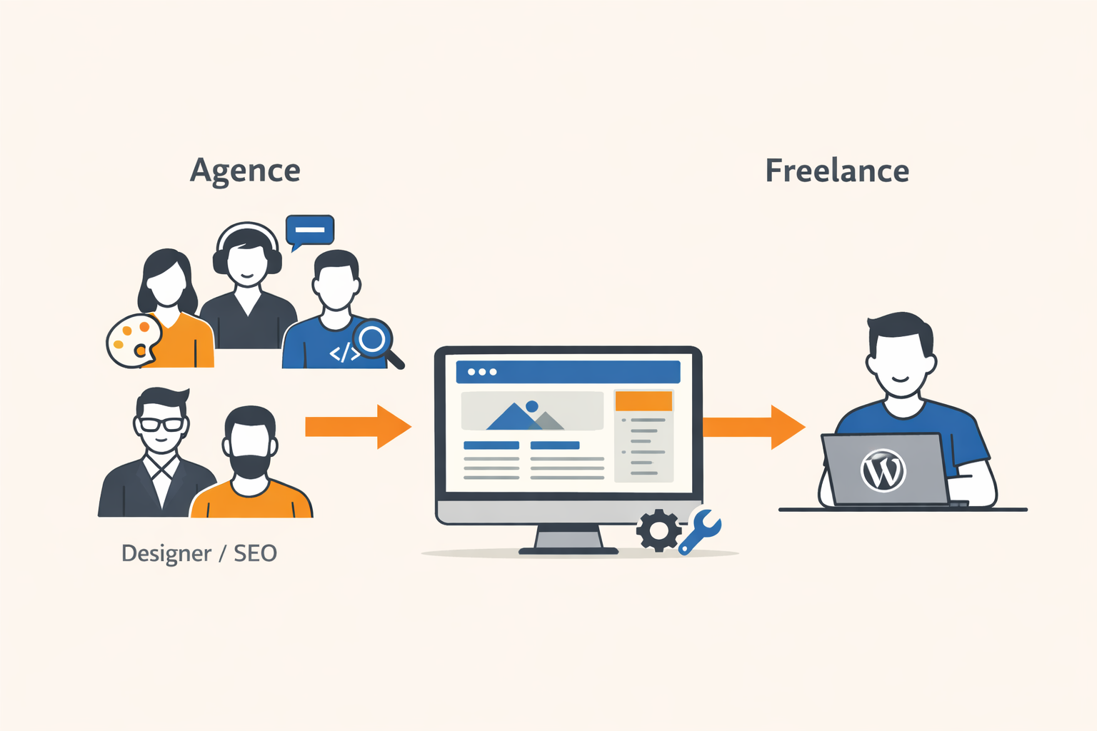 Illustration montrant le passage d'une agence à un freelance en développement web, avec une concentration sur WordPress.