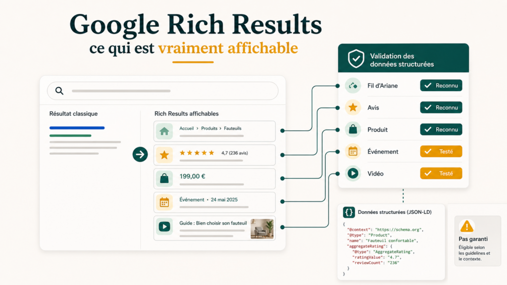 S1E4 – Google Rich Results : ce qui est vraiment reconnu, testé et affichable