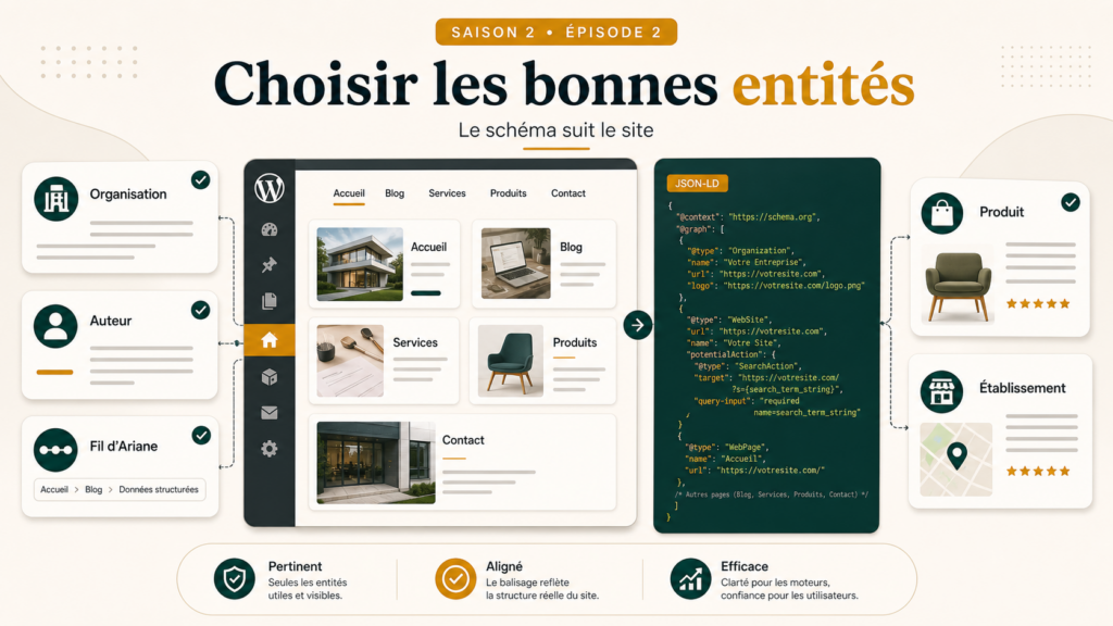 S2E2 – Quelles entités baliser sur un site WordPress : choisir sans tout déclarer